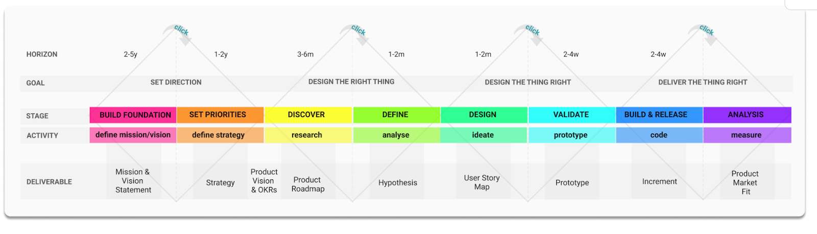 Doodle CPO Stephanie Leue’s Product Process